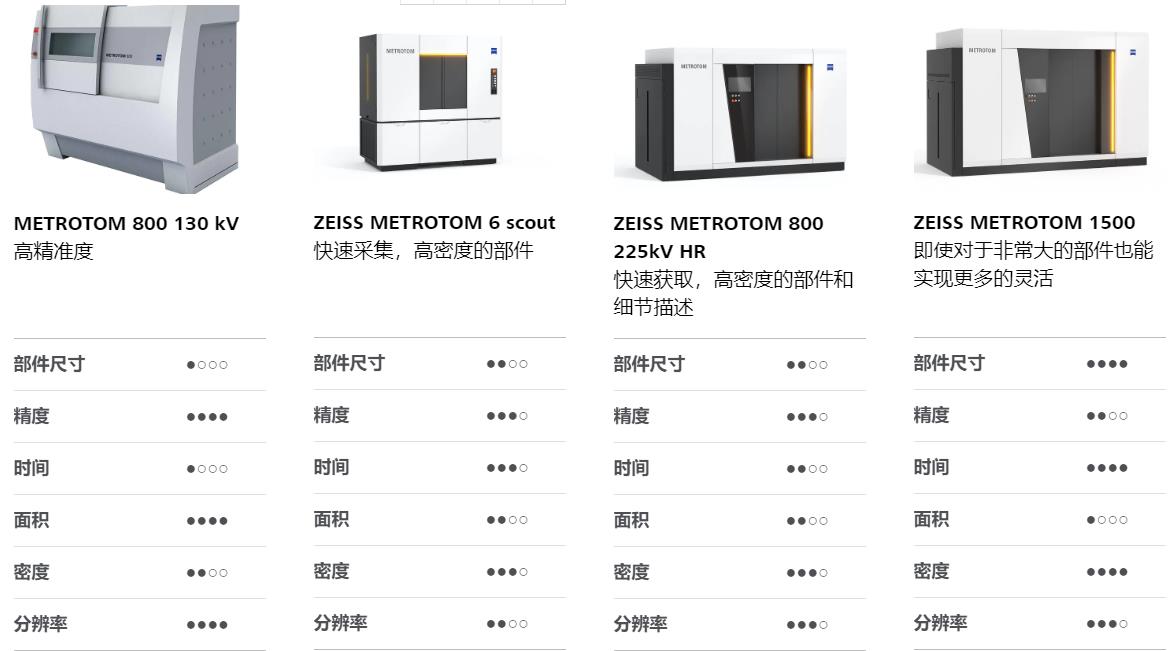 大庆大庆蔡司大庆工业CT